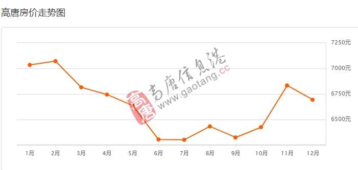 山东高唐最新楼盘房价,山东高唐最新楼盘房价论述