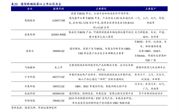 坤泰最新日常，城市中的温馨时光