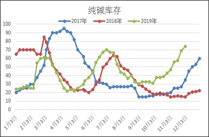 最新碱期货市场走势、投资热点与行业科普解析