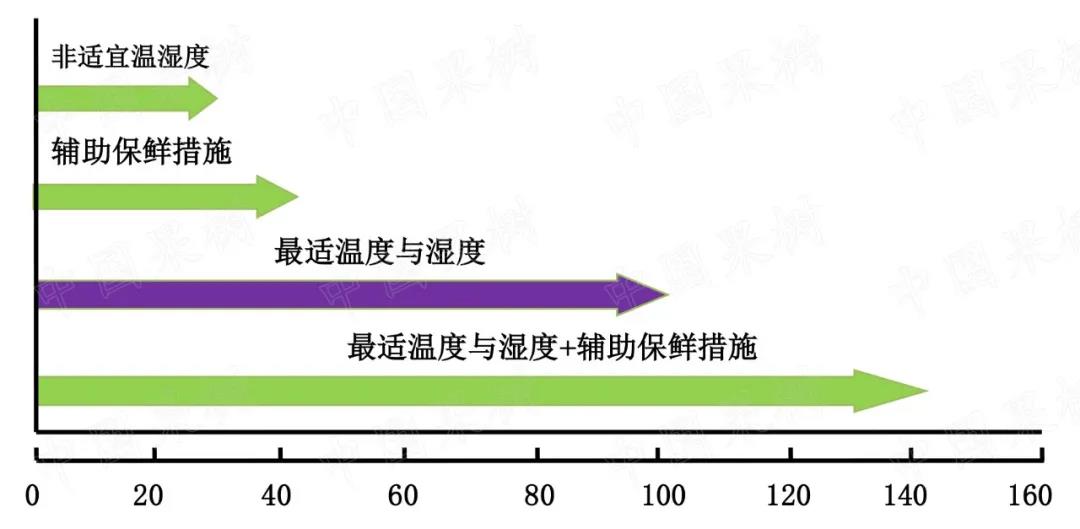 最新温度定义，一种观点的阐述与探讨