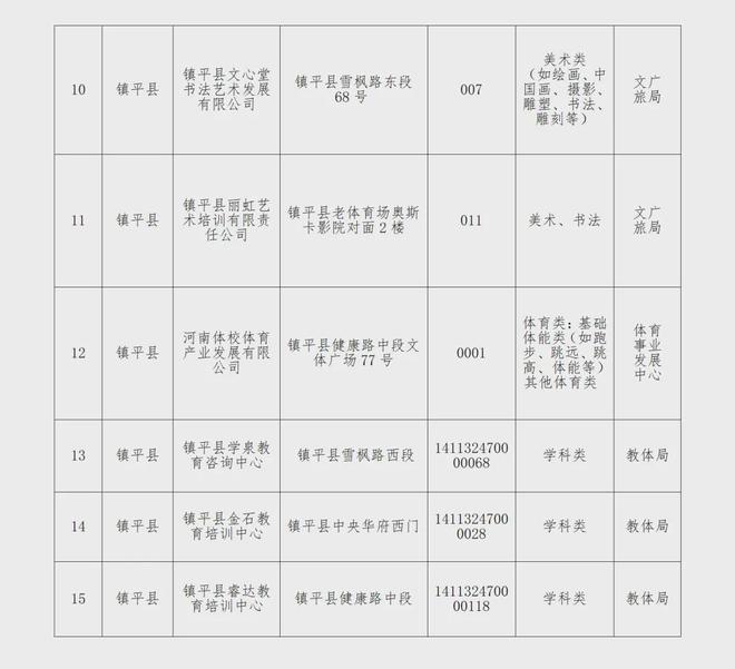 镇平最新公告发布，开启学习之旅，拥抱变化，自信成就未来！