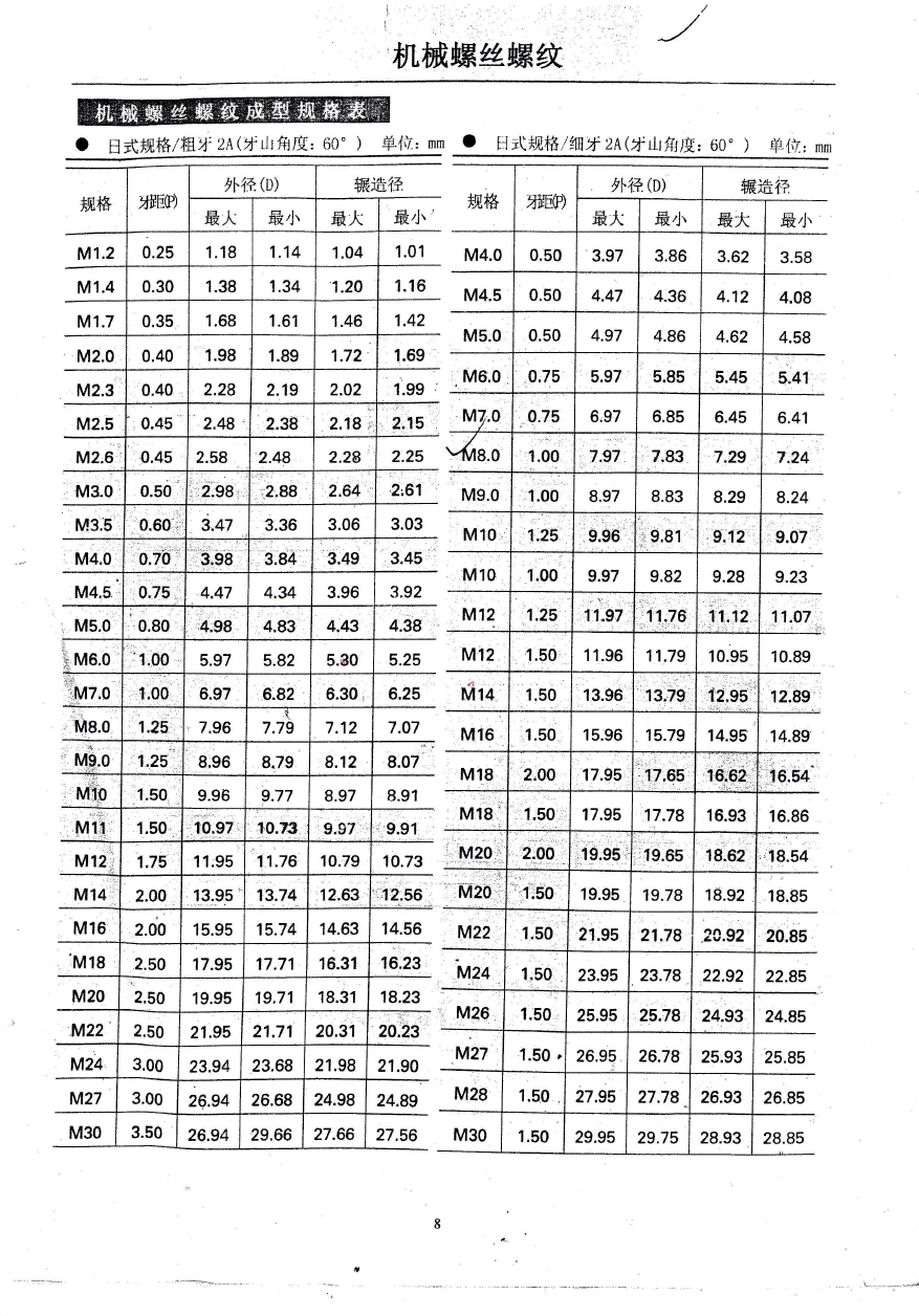 最新式螺纹,最新式螺纹，引领工业革命的尖端技术🔍