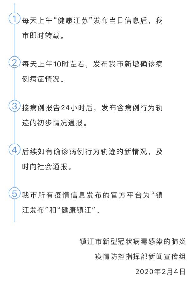 镇江最新疫情动态，防疫指南与应对步骤