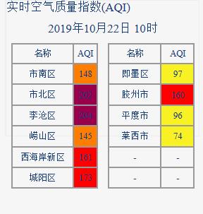 最新响应等级